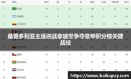 桑普多利亚主场迎战拿玻里争夺意甲积分榜关键战役